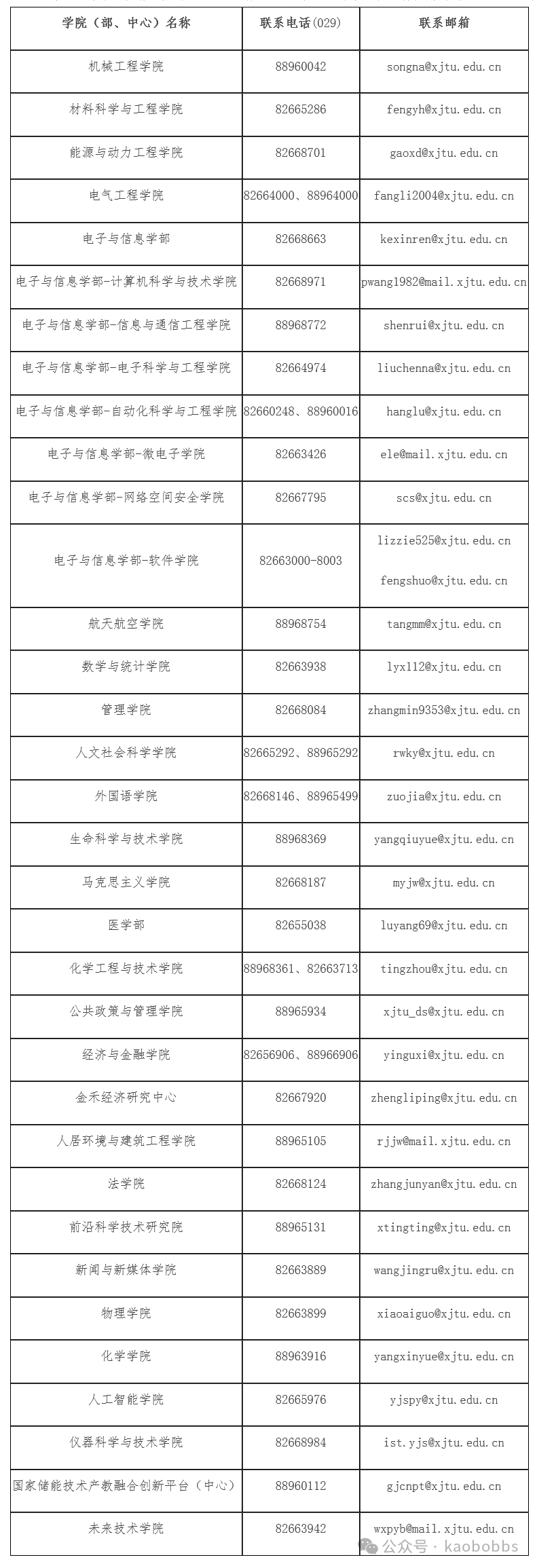 2500名西安交通大学2025年博士研究生招生章程