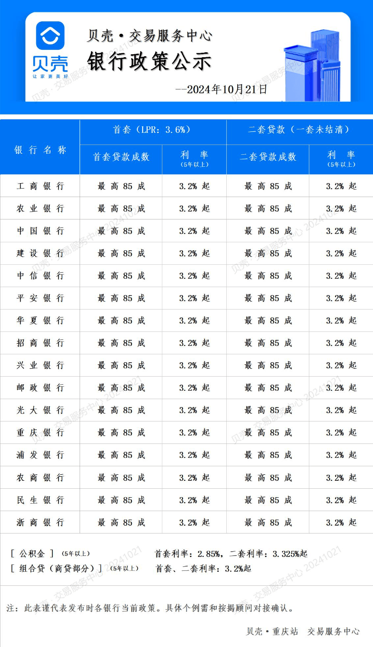 SEO重庆买房贷款 来自搜狐网