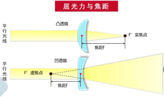 准星判定法测距图解图片