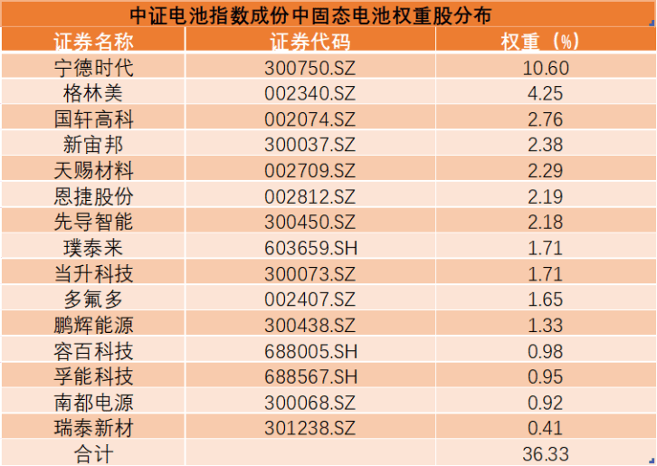 充电10分钟，“骁遥”七日！准备好迎接新能源的冲击了吗？