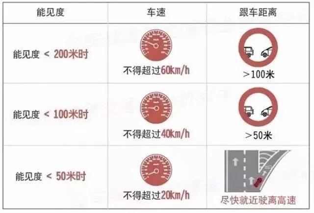 秋冬季节“团雾”多发 高速公路安全行车技巧速来查收！