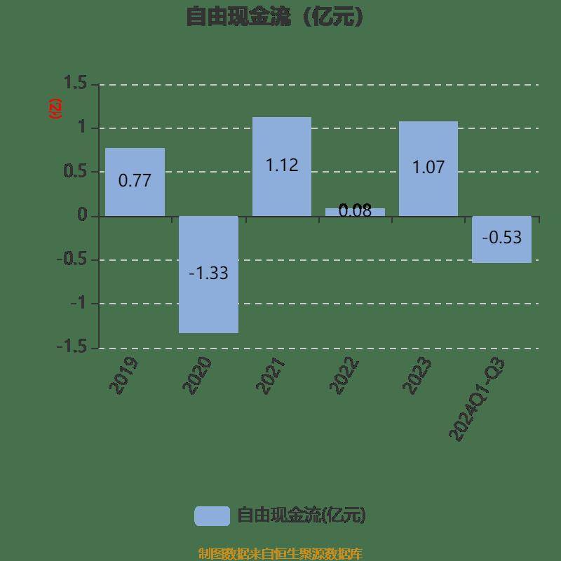 西域旅游:2024年前三季度净利润1.15亿元 同比下降7.53%