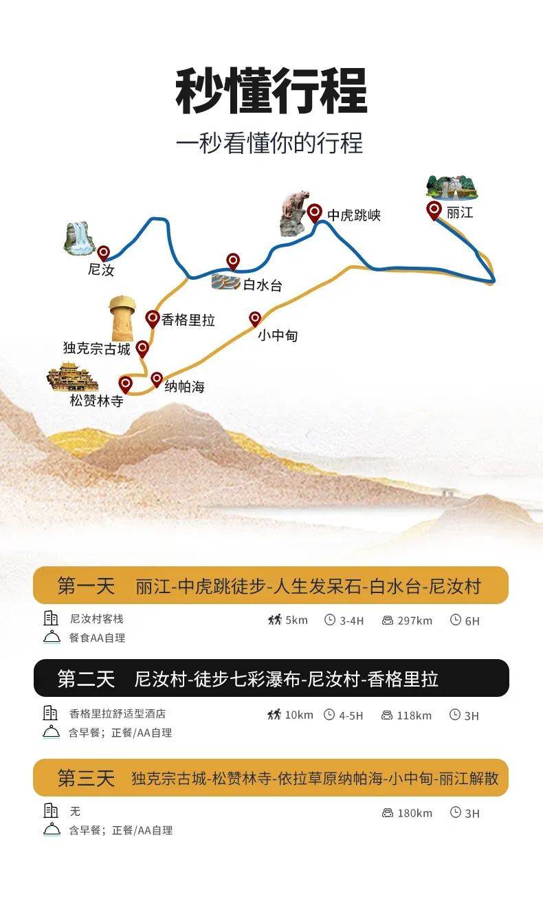 itineraryday 1丽江→中虎跳徒步→人生发呆石→白水台→尼汝村▷