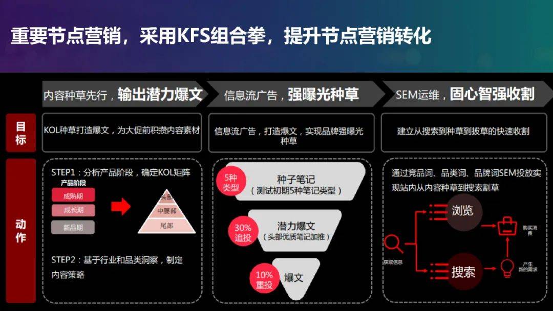 抖音运营策划案.ppt