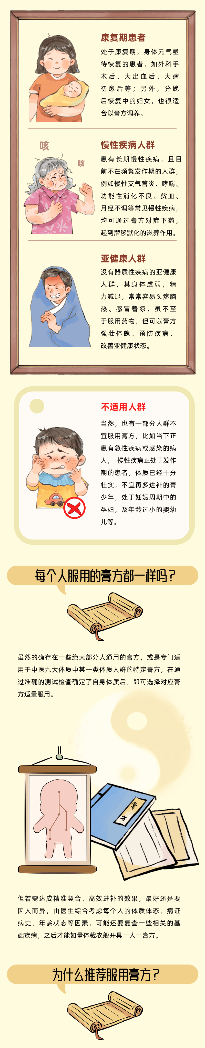 郭氏膏方图片