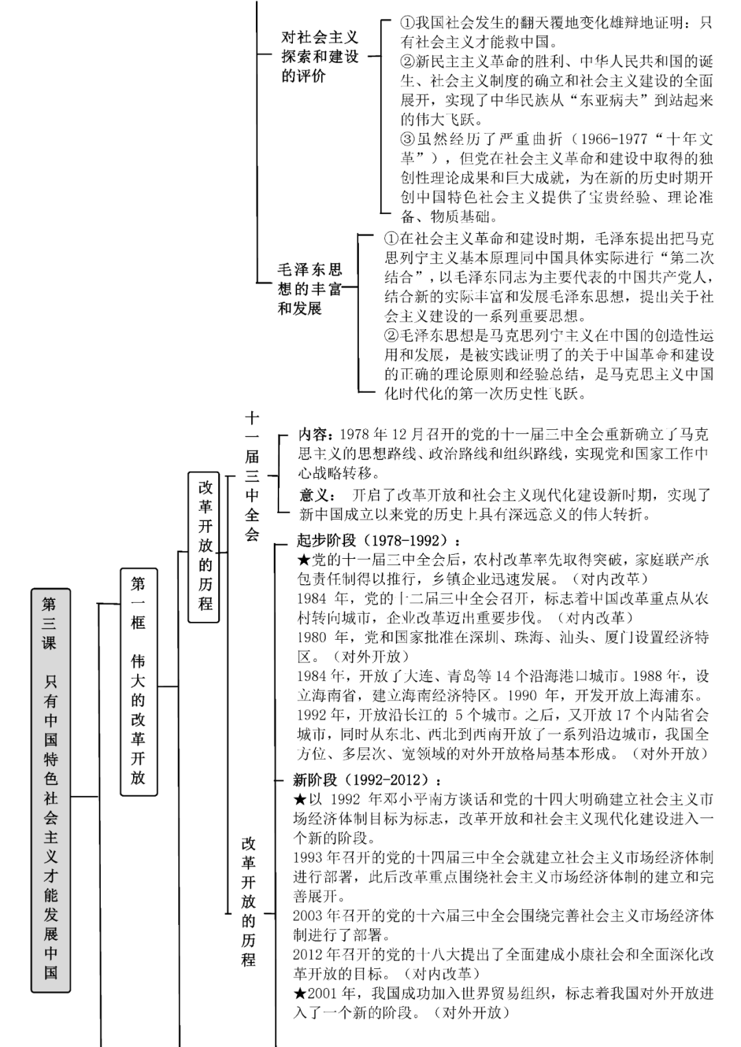 高一上政治中国特色社会主义知识点(高一政治中国特色社会知识点知识框架)