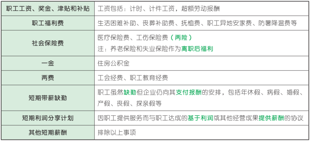 【考点预学·25初级会计】实务 第五章 负债（1）(图5)