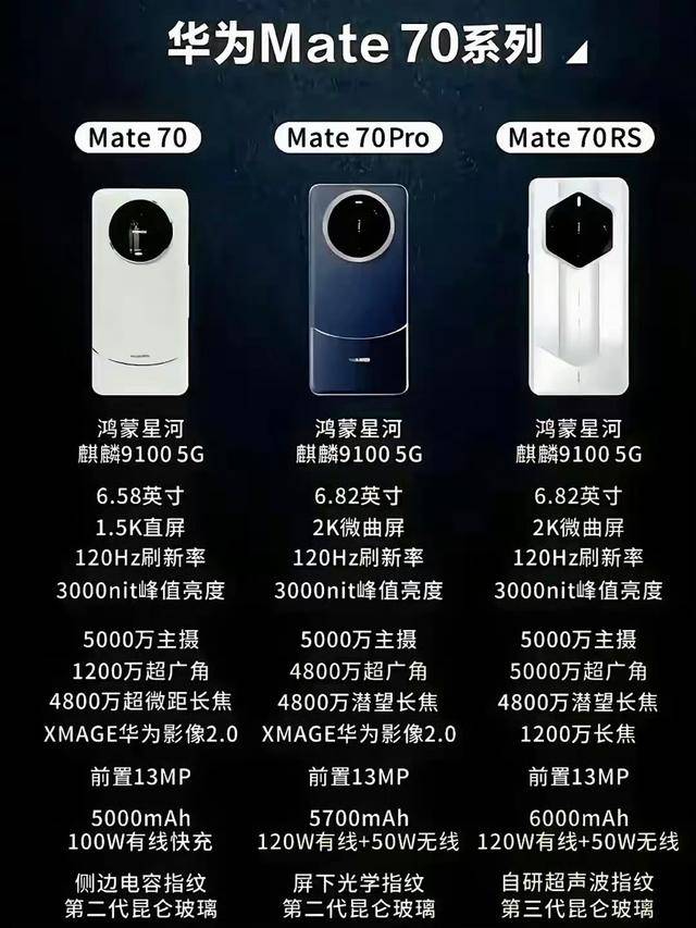 曝华为Mate70下月发布：4款机型+麒麟9100+鸿蒙5.0，5499元起售