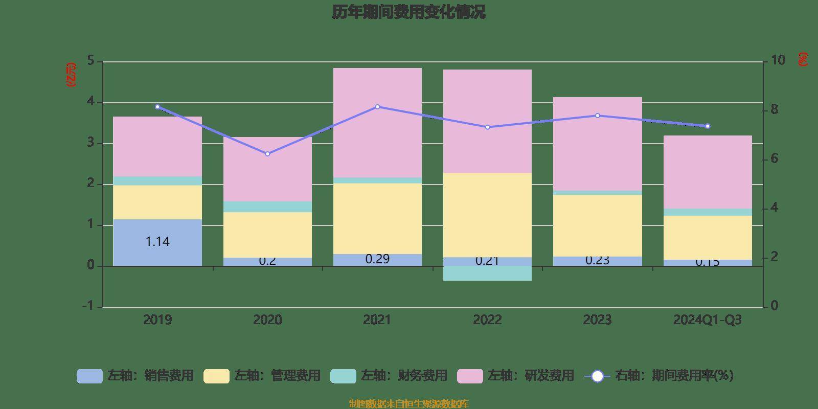 双星新材业绩大全图片