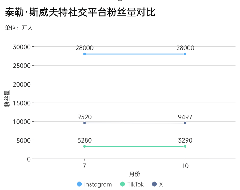 明查|泰勒·斯威夫特宣布支持哈里斯后掉粉严重、只能在公园演出? 明查|泰勒·斯威夫特宣布支持哈里斯后掉粉严重、只能在公园演出?