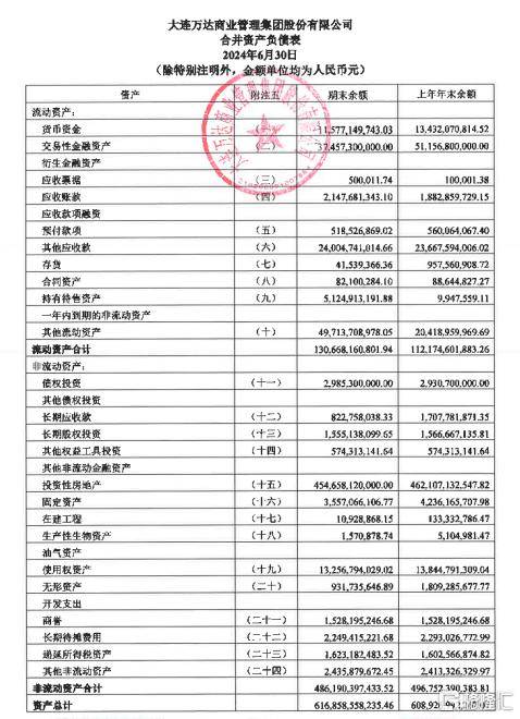 王健林的失与得 王健林的失与得