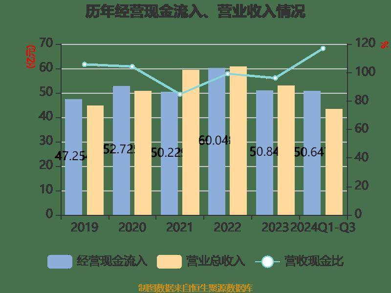 双星新材业绩大全图片