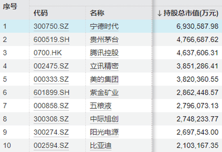 “中年人的茅台”終于還是輸給了“青年新能車”