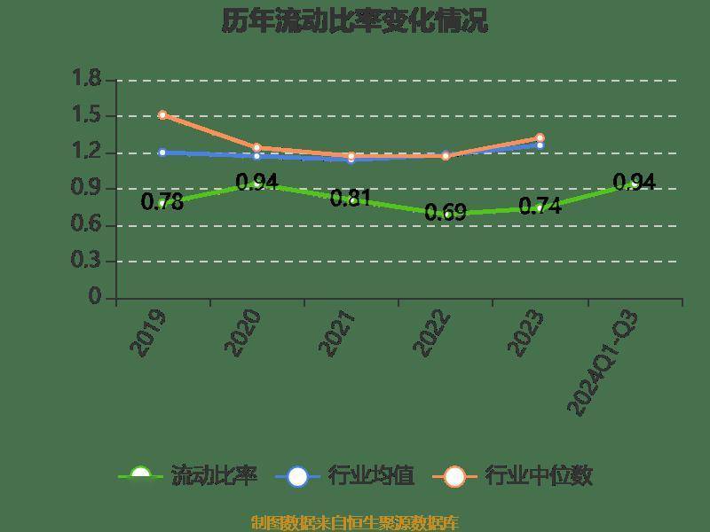 高盛公司有限责任公司,林云友,程明,戚建,张磊,王杰,王慧生,取代了二