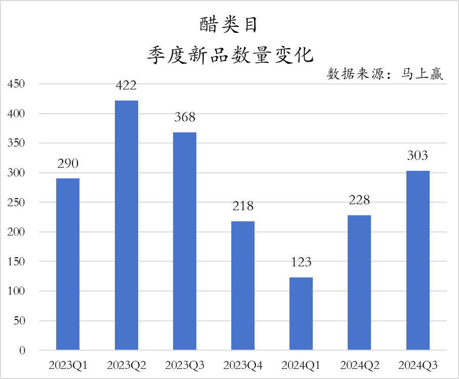 乐鱼体育官网：2024Q3调味品市场回顾(图11)