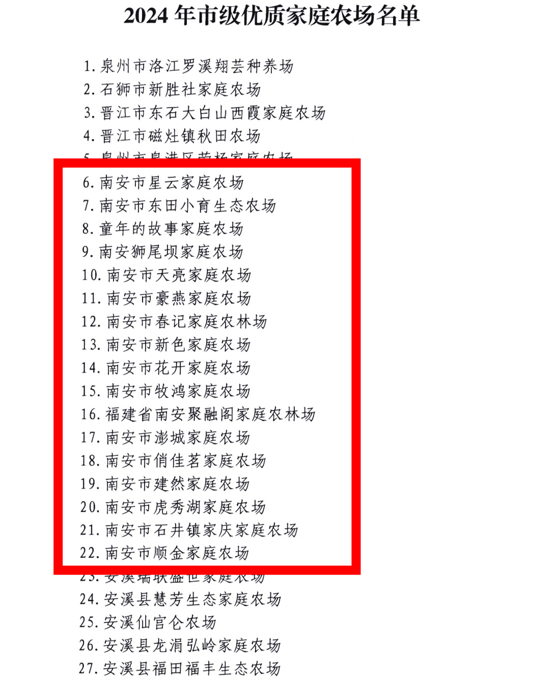 数量居泉州第一!我市17家家庭农场获评2024年度泉州市级优质家庭农场