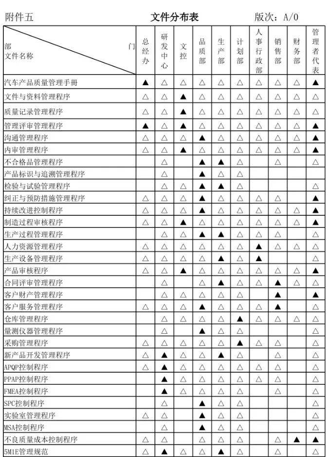 什么是质量矩阵图?