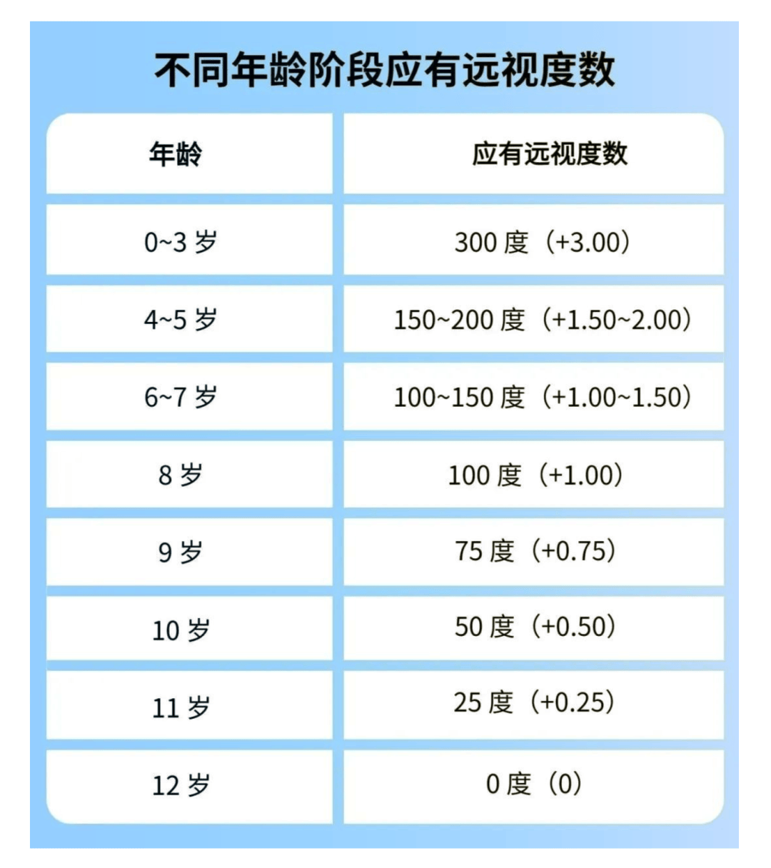 就医挂号丨一个暑假近视增加400度,医生:很多孩子,都被家长耽误了