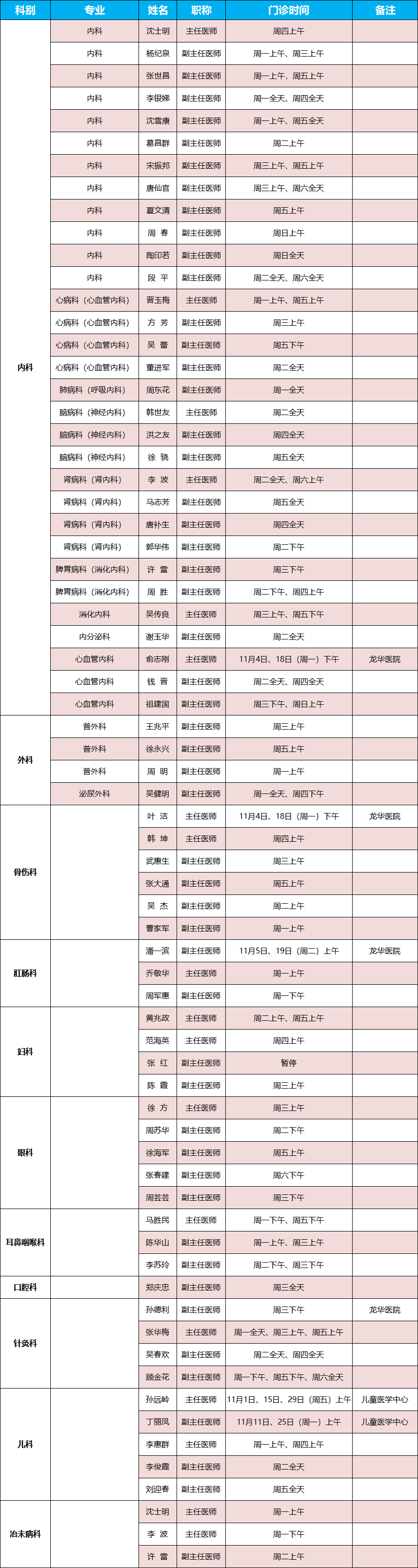 龙华医院专家门诊表图片