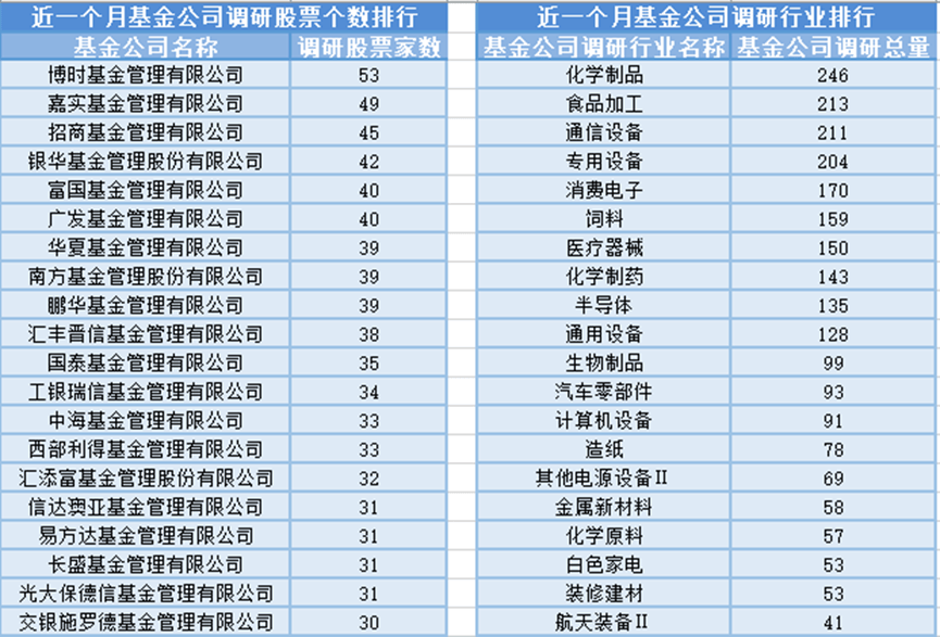 股票经理和基金经理（股票经理和基金经理的区别） 股票司理
和基金司理
（股票司理
和基金司理
的区别）《小司聊理财基金》 基金动态