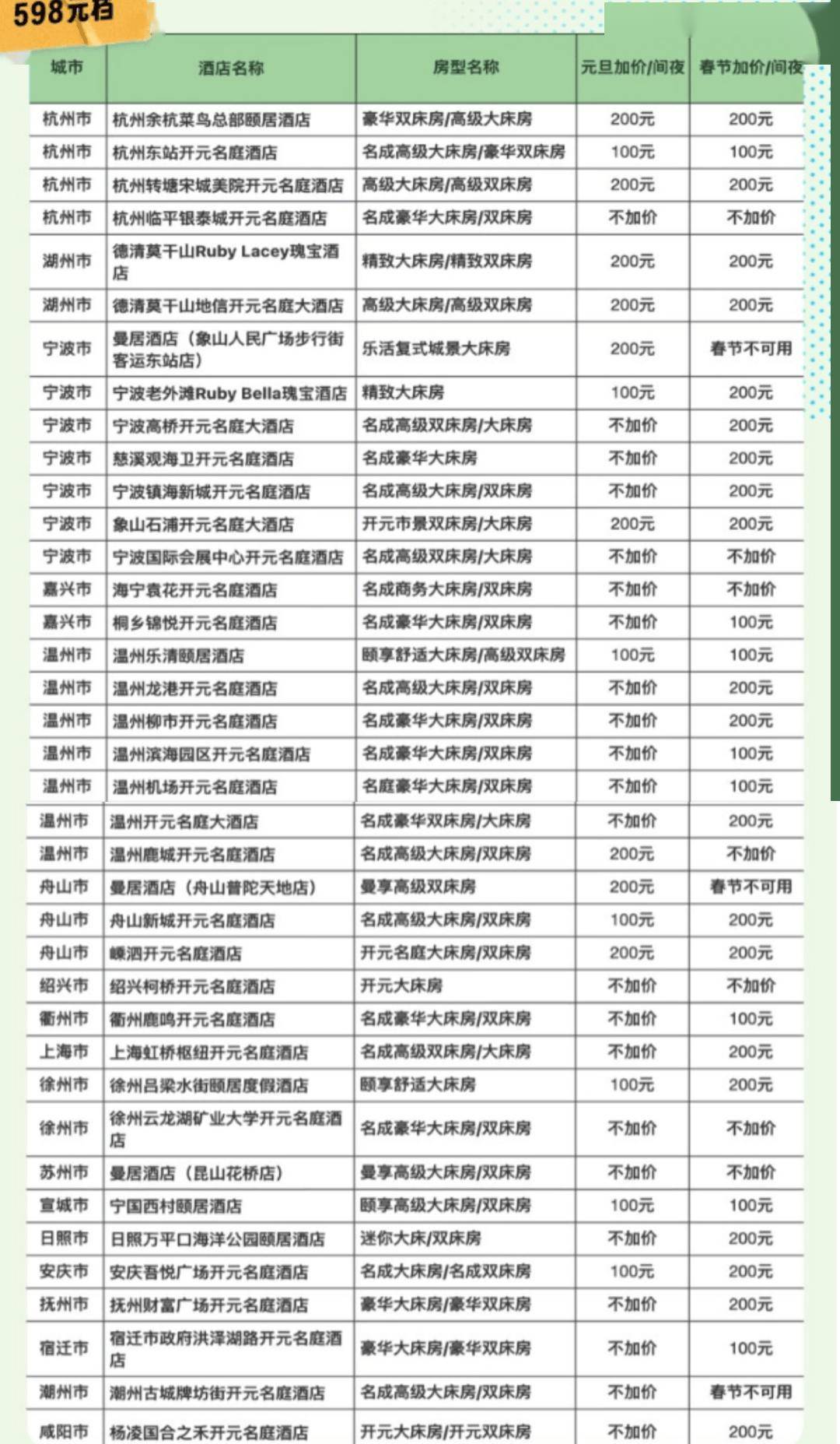 海南棋子湾,北海银滩,贵州黄果树,宁波十七房.景区里的酒店,全面打折!