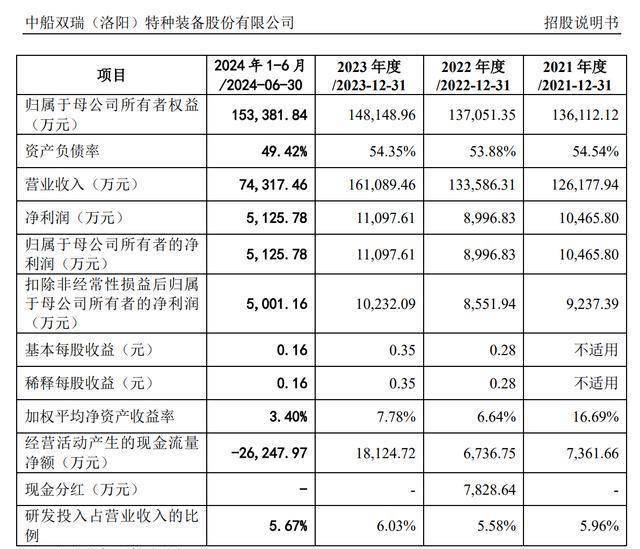 4家IPO企业三天后上会，资质几何？前期各有何忧？