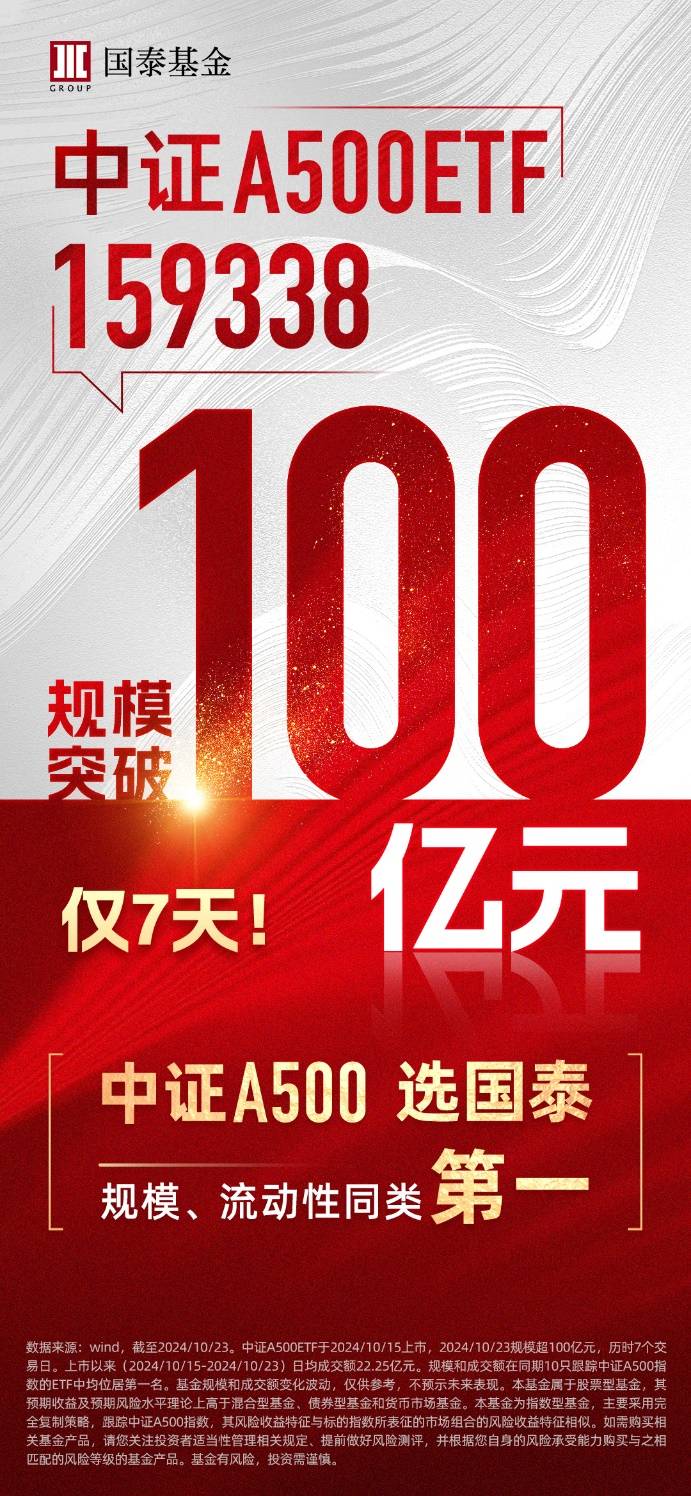 上市仅7天，首只百亿中证A500ETF诞生