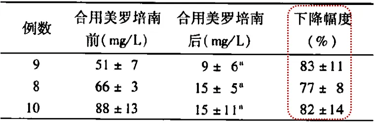 美罗培南口服胶囊图片