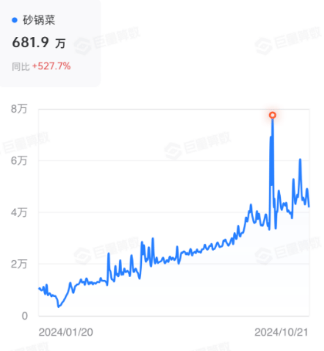 老乡鸡 都盯上了这个超级品类 和府捞面疯狂推新