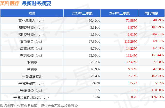 英科医疗资料图图片