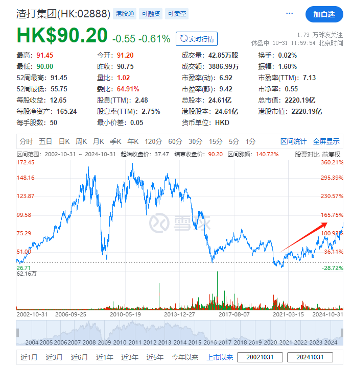 渣打,或放弃「企业和投资银行部门」的3000名企业客户