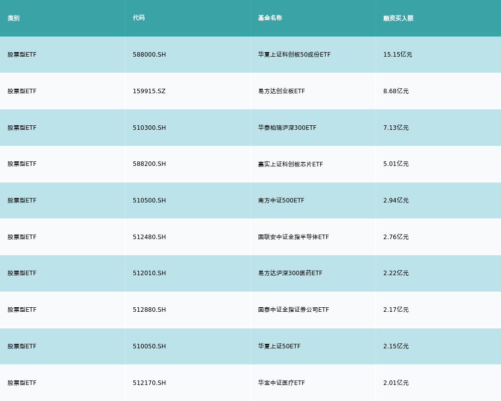 招商证券购买场内基金（招商证券基金交易手续费是多少） 招商证券购买场内基金（招商证券基金买卖
业务
手续费是多少） 基金动态