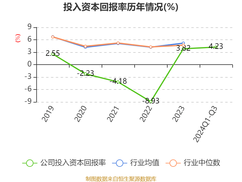 广深铁路:2024年前三季度净利润12.09亿元 同比增长18.67%