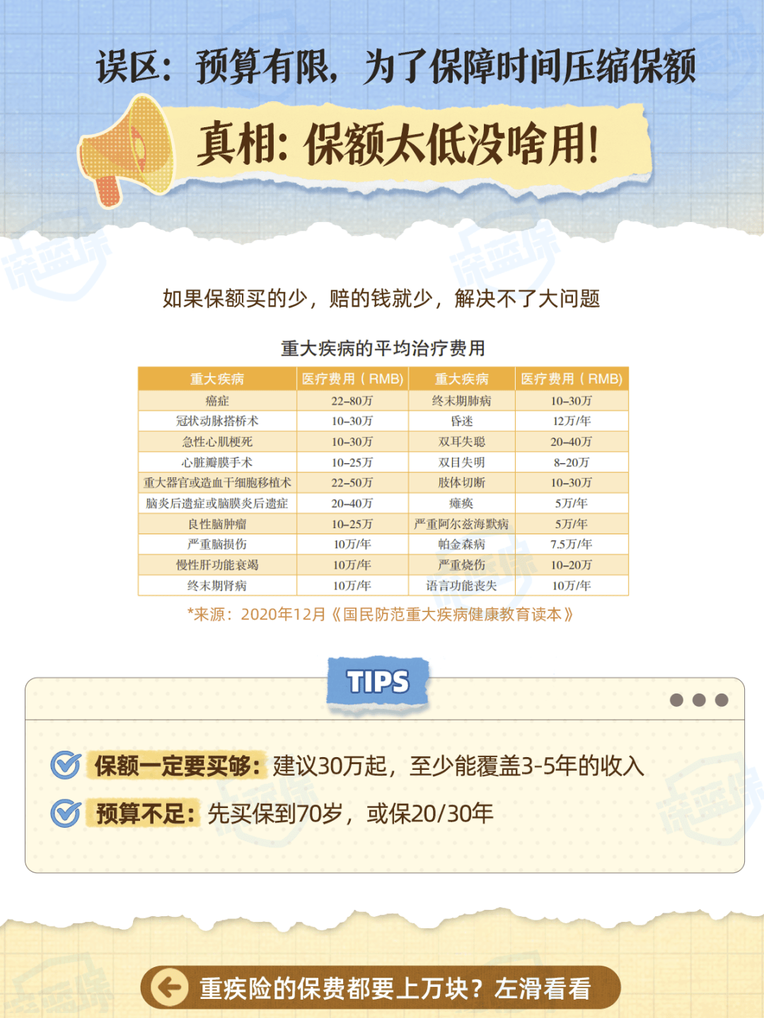 重大疾病保险正常死亡给赔吗(重大疾病保险正常死亡给赔吗多少钱)