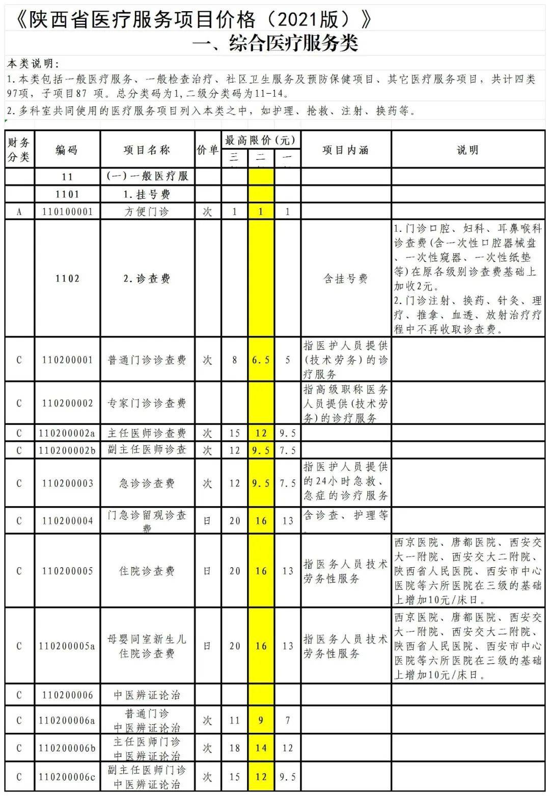 北京挂号费30，北京挂号价格