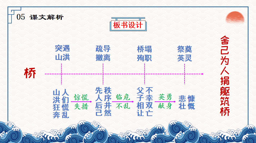 【课件】六年级语文上册 课文13《桥》