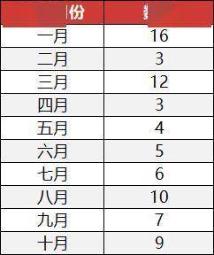 IPO市场悄然活跃，年内近77家企业成功上市，资本争相涌入这一热门领域！