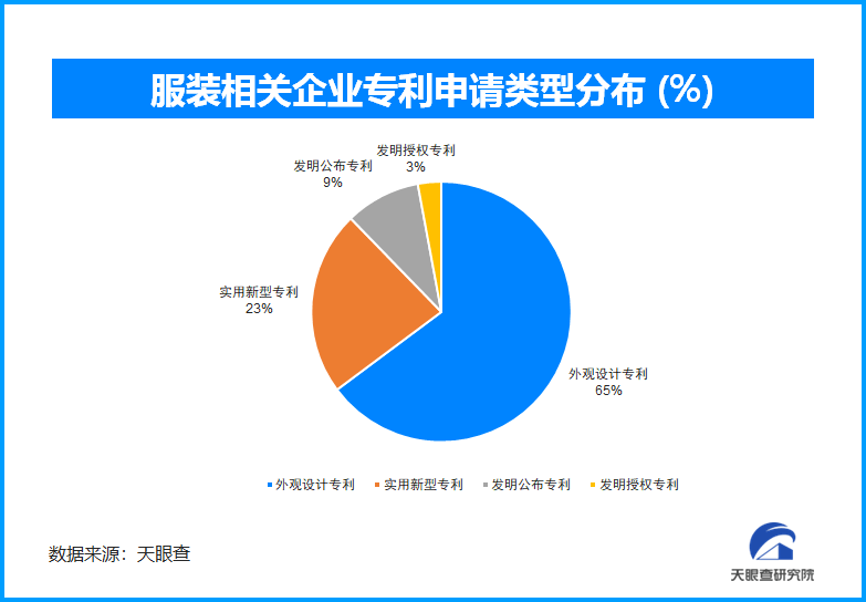 秋冬雷竞技网址服饰市场新趋势：科技环保与个性化并重(图2)