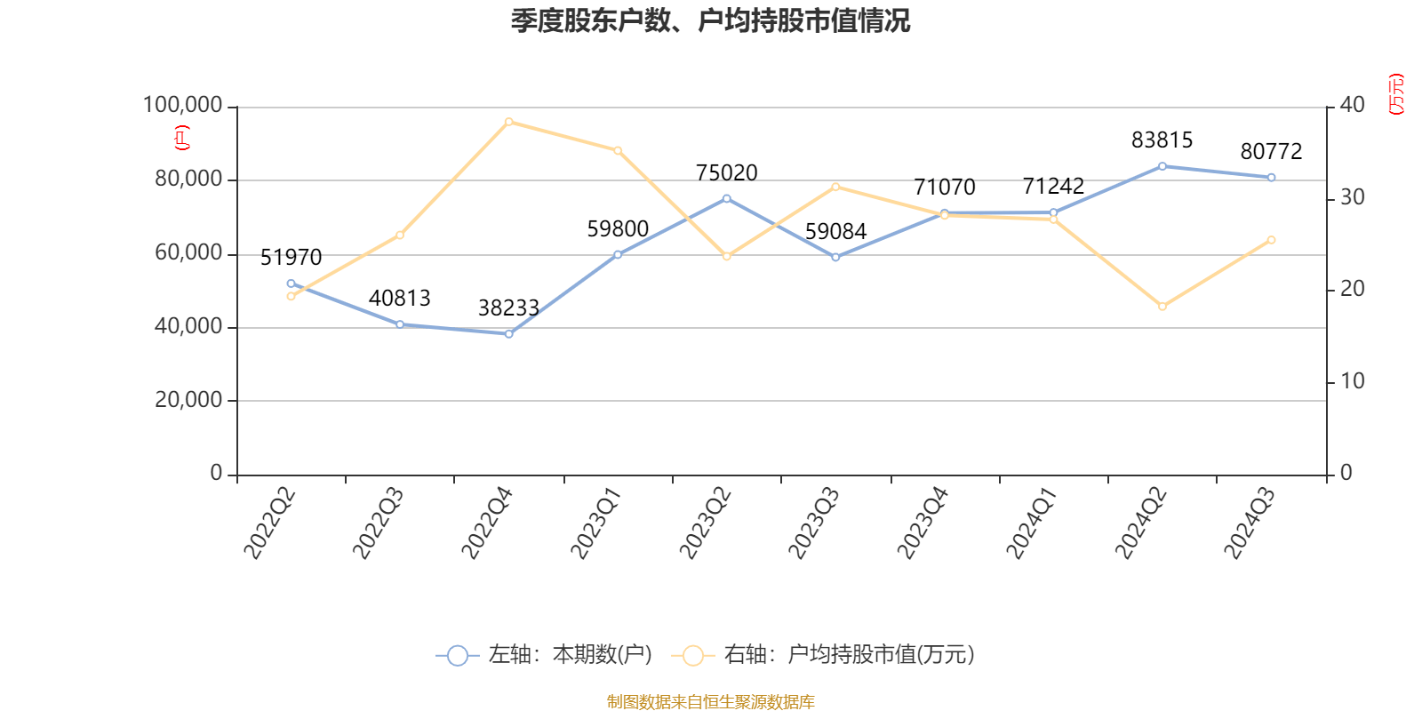 神州数南宫28平台码：2024年前三季度净利润894亿元 同比增长504%(图5)