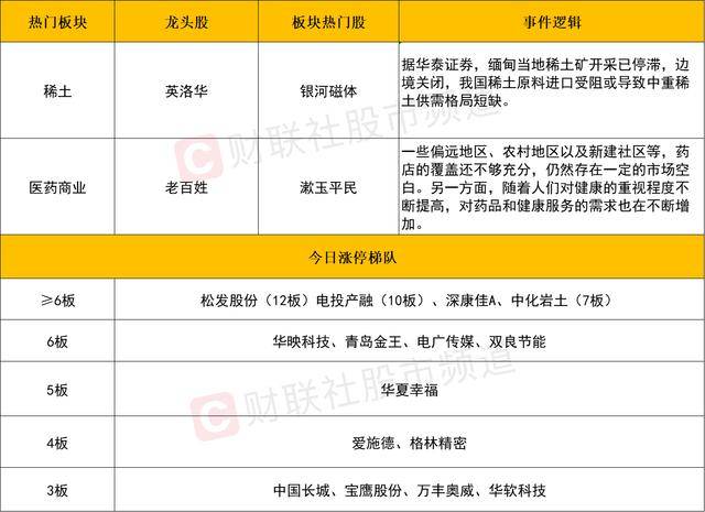 「每日收评」惨烈！全市场逾500股跌超9%，高位股成为杀跌“重灾区”