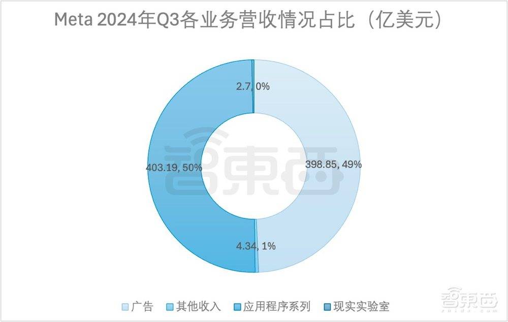 狂砸10萬片H100 GPU訓練！紮克伯格劇透Llama 4，隔空對戰馬斯克