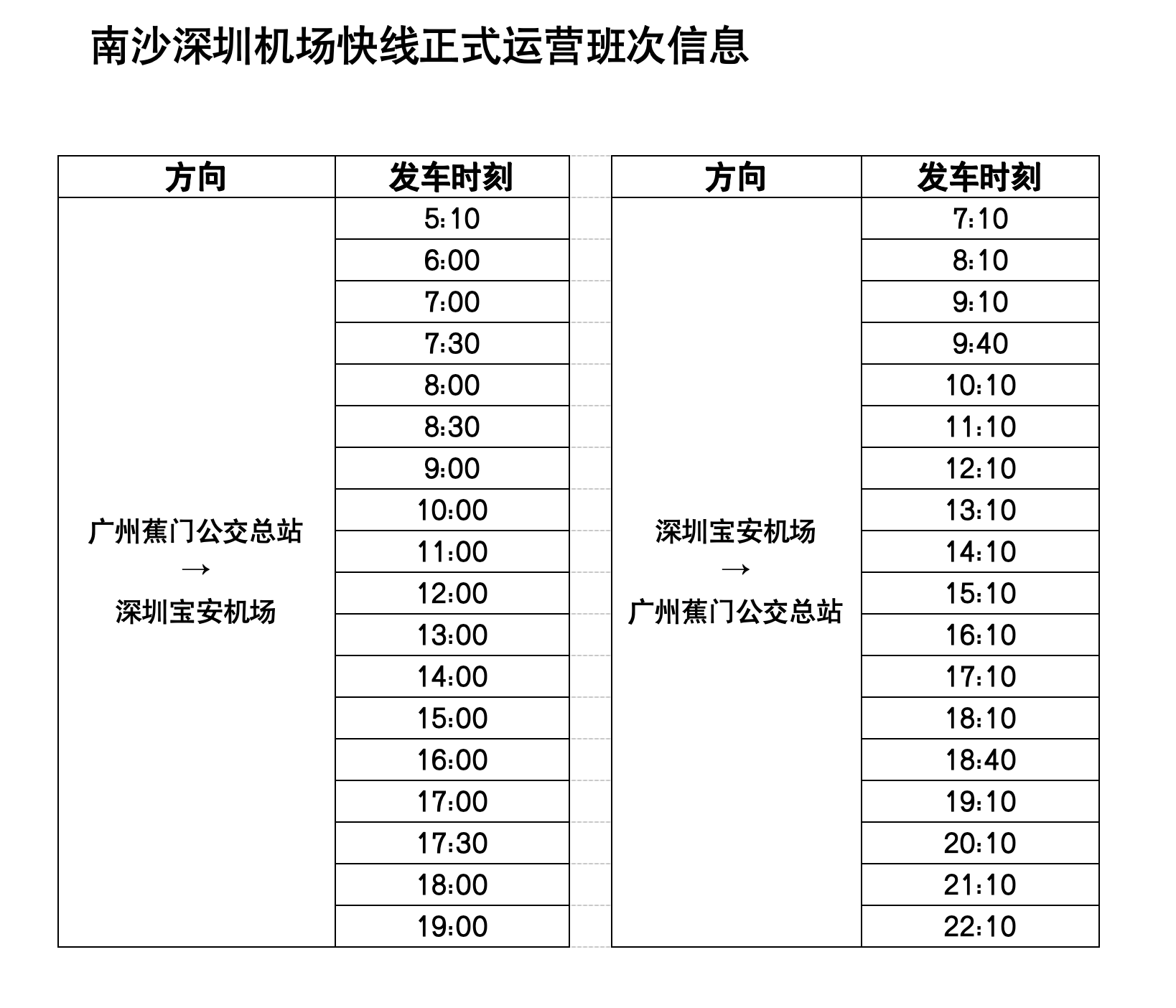 南沙70路公交车路线图图片