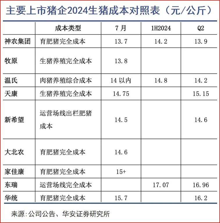 牧原养猪工人待遇月薪图片