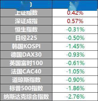 伊朗称将给以色列难以想象的回应 | 环球市场