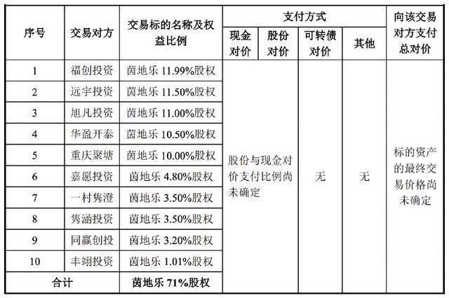 emc易倍官网复牌涨停日播时尚并购重组预案出炉跨界“追锂”谋求利润增长