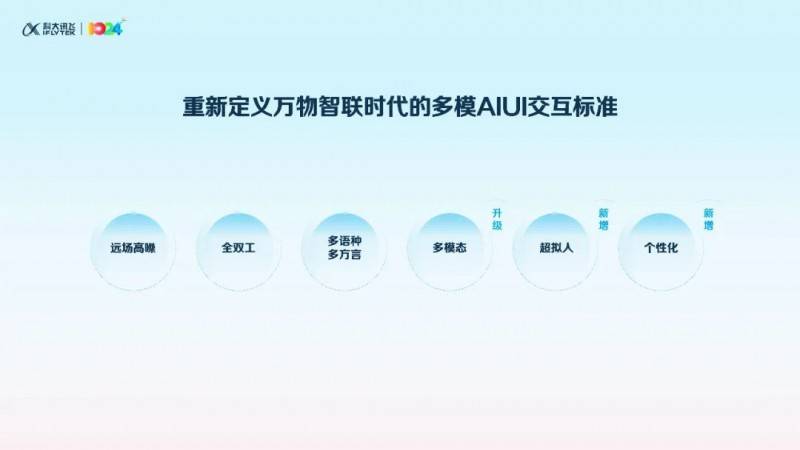 重新弄定义多模AIUI标准，科大讯飞首发语音视觉虚拟人交互“三合一”