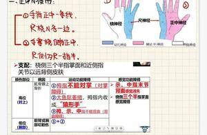 周围神经炎、糖尿病性周围神经病变、末梢神经炎!咱老百姓有验方_麻木_感觉_四肢