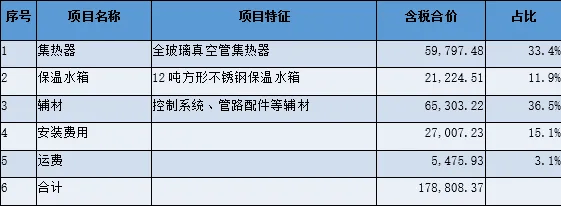 星空体育网址太阳能热水器详解及成本分析(图15)