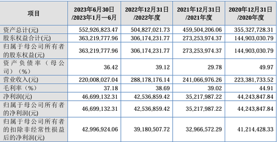 “国内唯一制造商”？被问询后删除！北交所IPO