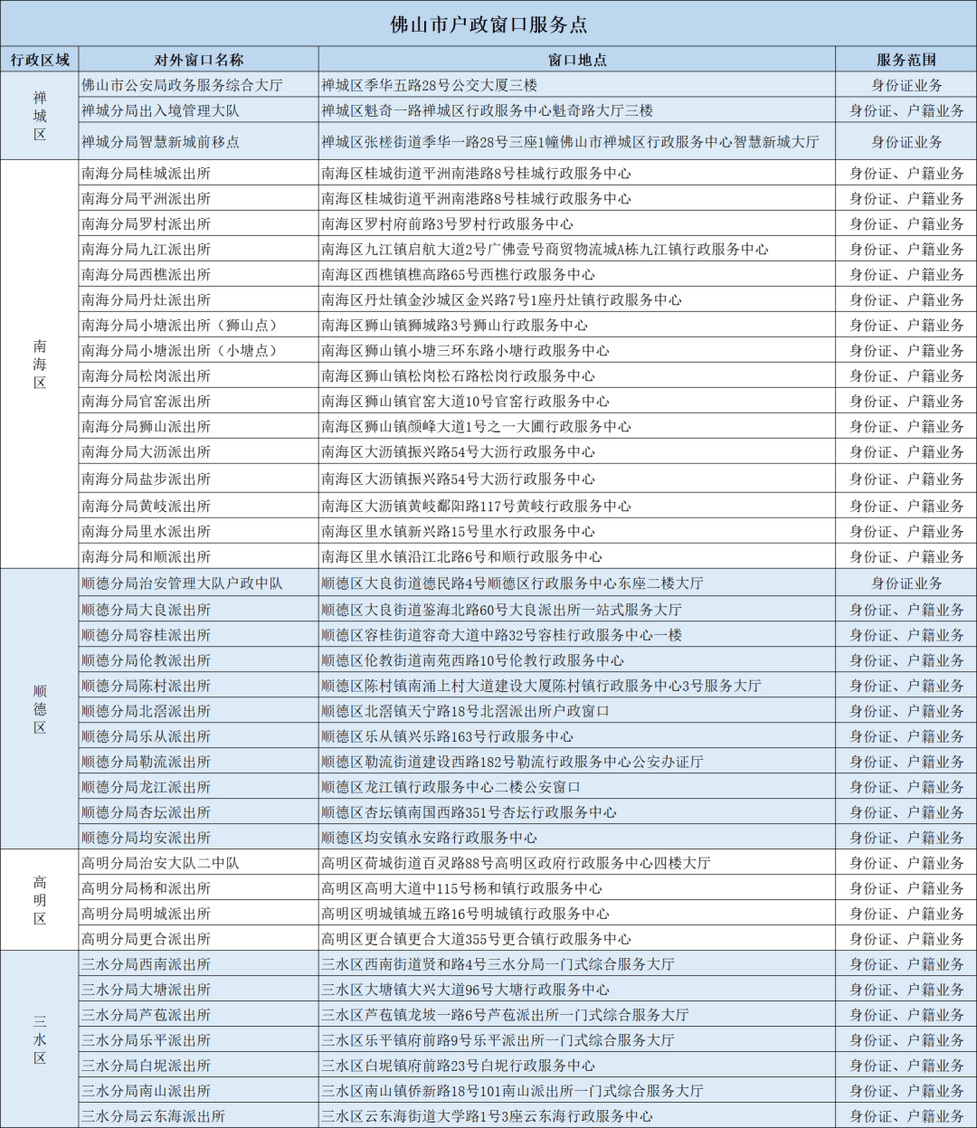 居民身份证号码 游戏图片